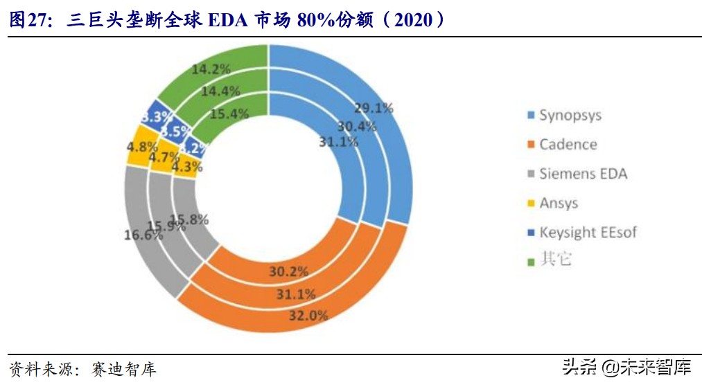 芯片设计EDA行业研究：乘风启航，国内龙头拾级而上