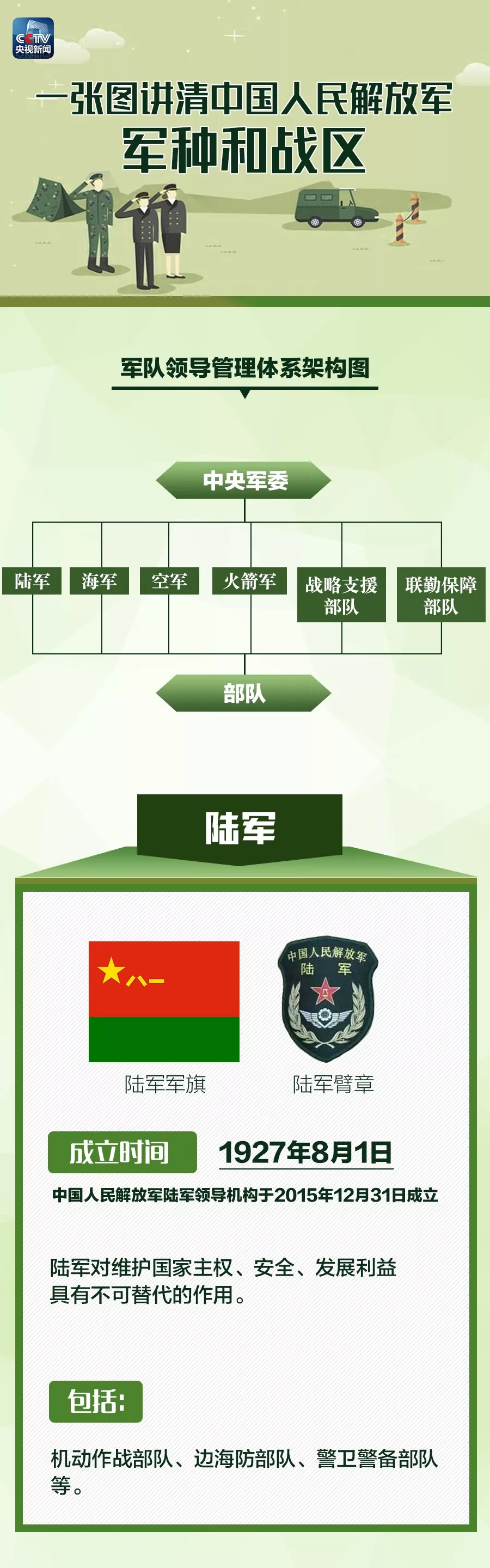 你报考的文职岗位未来发展空间有多大？