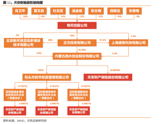 西水股份生死劫：上半年亏270亿 旗下天安财险资不抵债