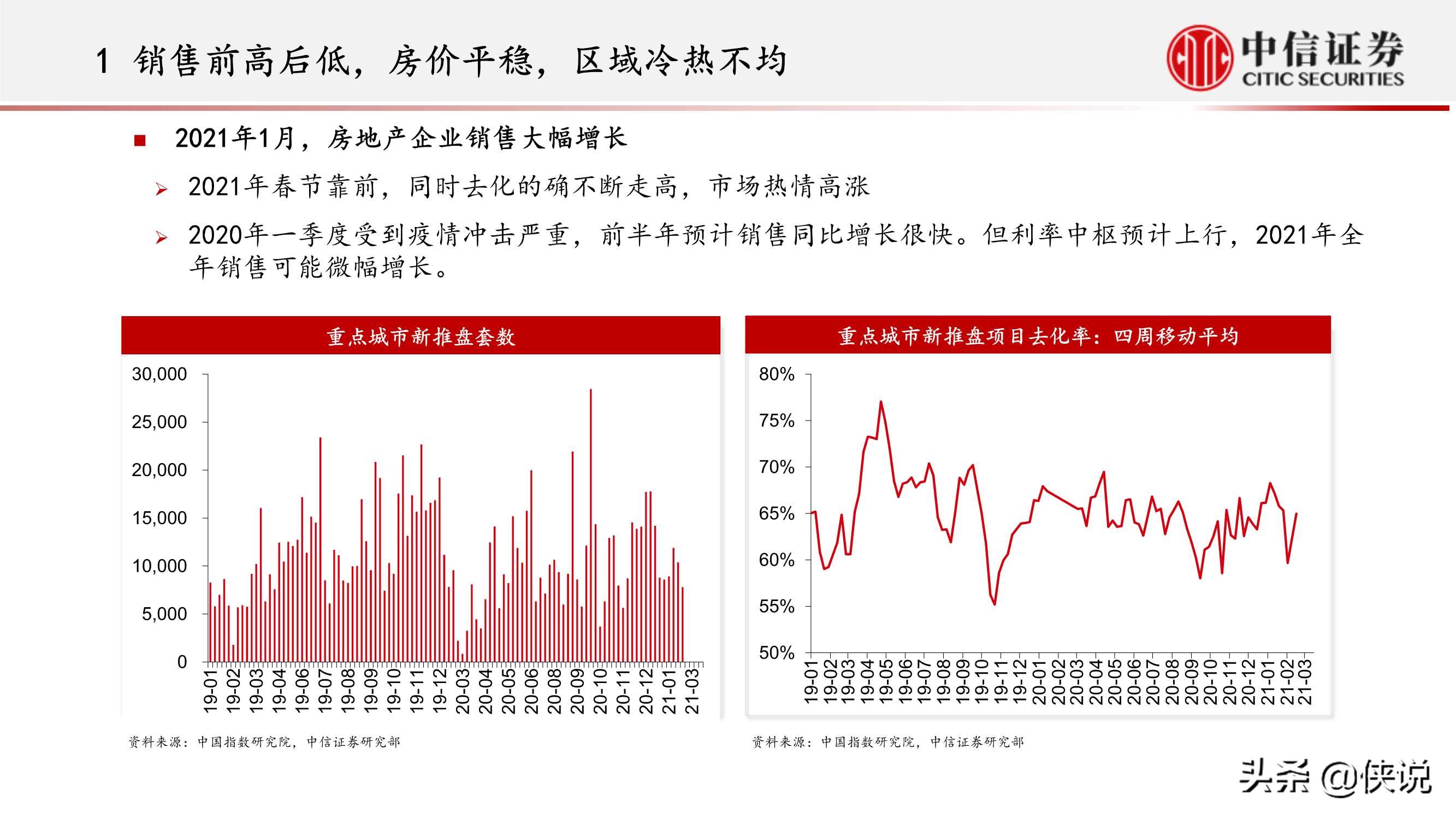 房地产行业：内卷化竞争的结束和新地产投资机遇（中信证券）