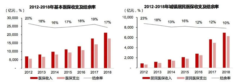 新零售时代，医药流通破局机会何在？|&nbsp;华兴观点
