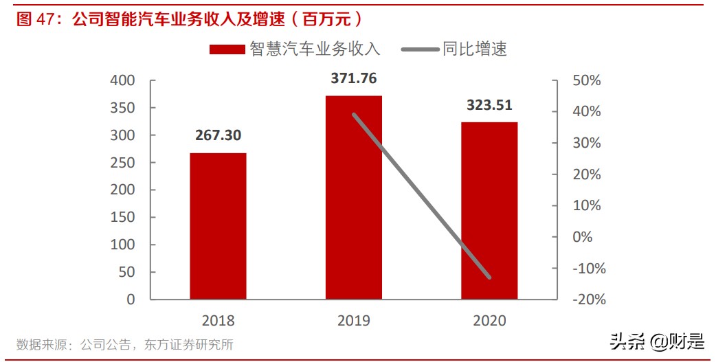 科大讯飞专题研究报告：智慧教育高速增长，多赛道打开广阔空间