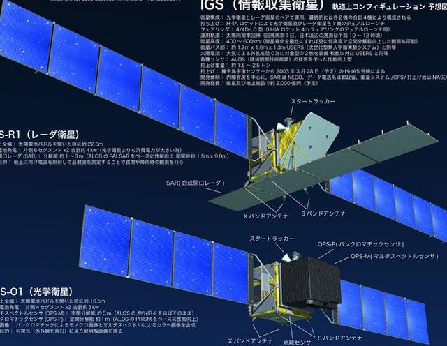 掛羊頭賣狗肉！日本打著為和平目標(biāo)，組建太空軍，速度比美軍還快