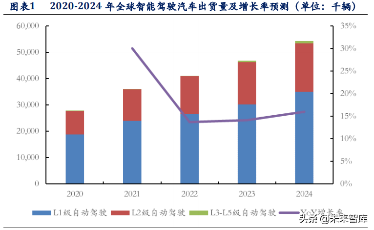 激光雷达行业深度报告：自动驾驶新焦点，催生千亿新蓝海