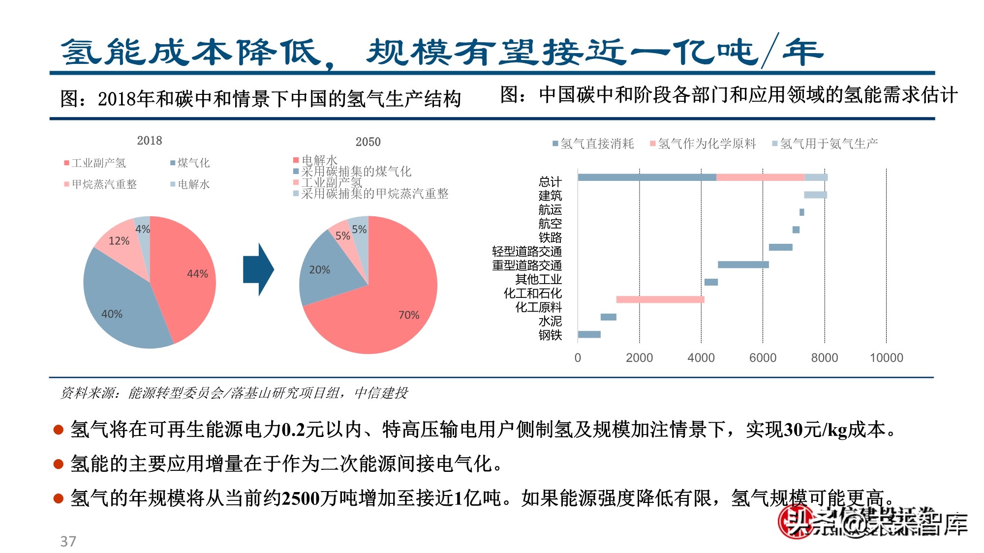 燃料电池&氢能行业专题报告：为之，难者亦易