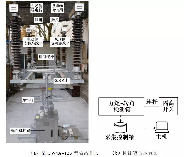GW4隔離開(kāi)關(guān)機(jī)械故障仿真與診斷技術(shù)