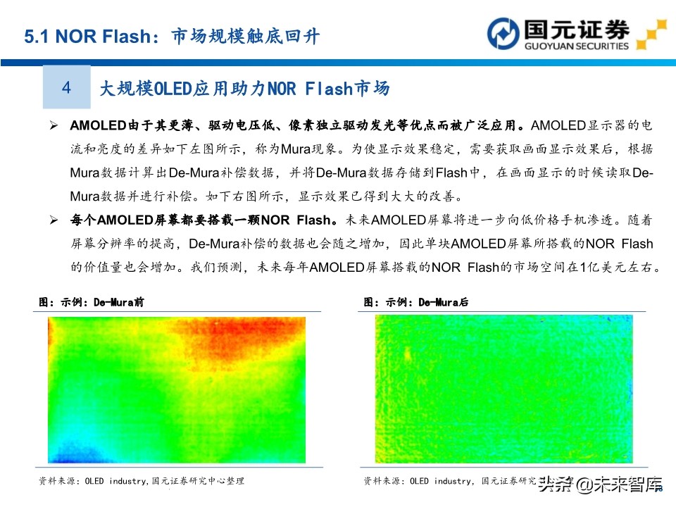 半导体行业深度报告：154页深度剖析存储芯片投资地图