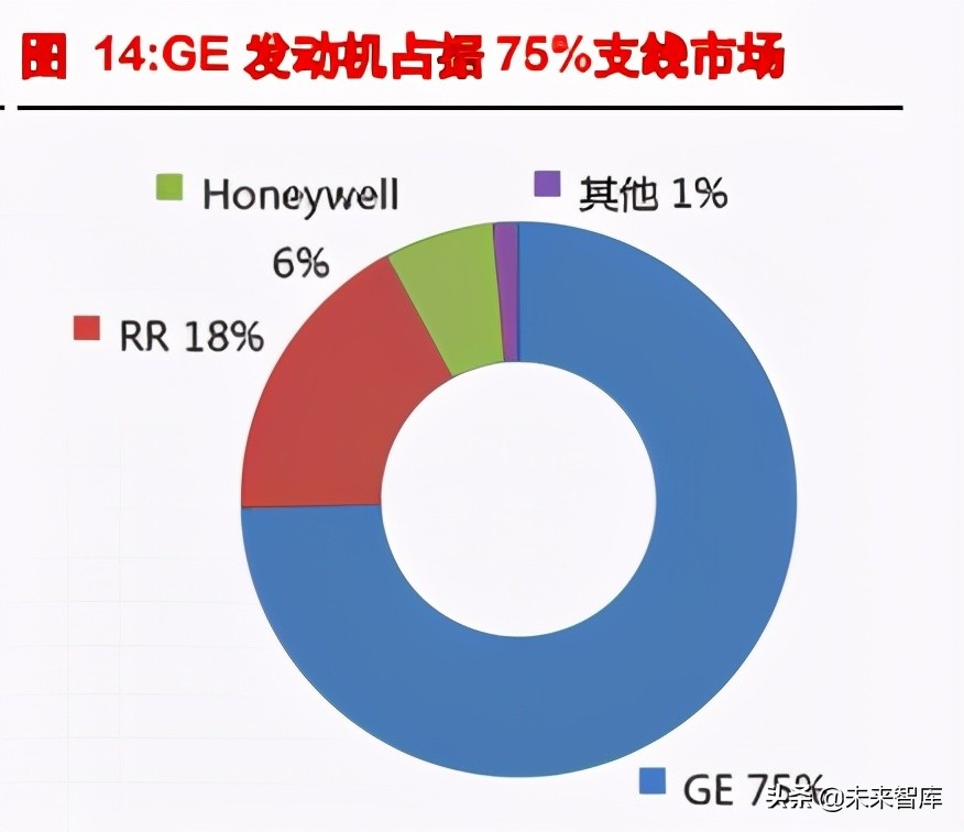 航空发动机产业深度研究报告：强国的象征、飞机的心脏