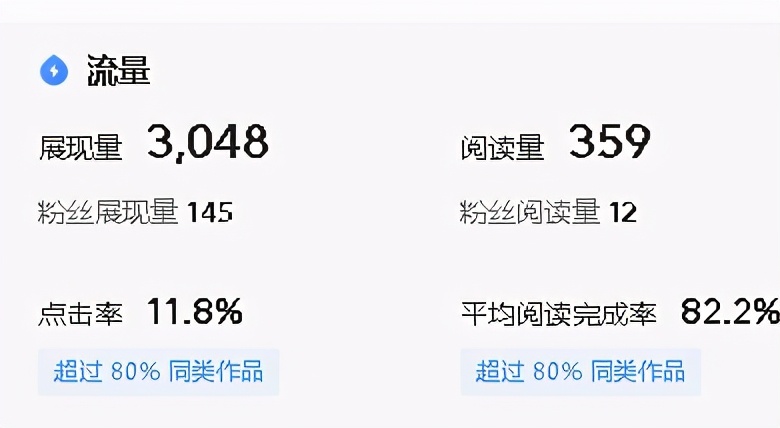 辛辛苦苦寫的文章，展現量總是很少，找到原因才是關鍵