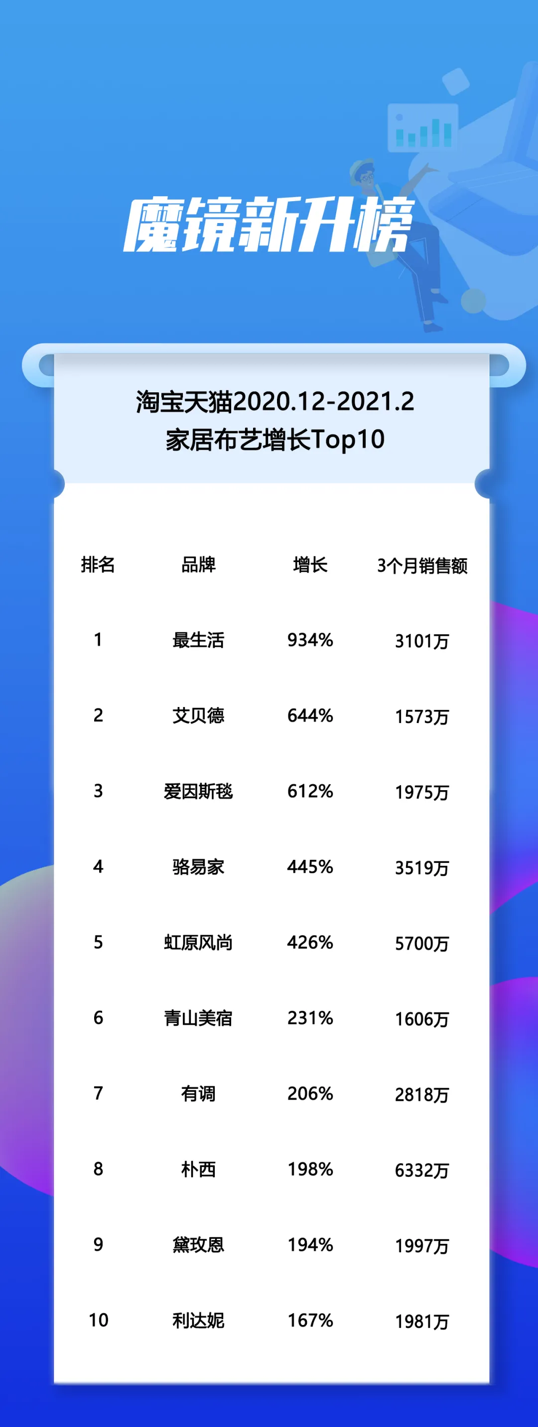 �������934%���½������޻򽫳�Ϊ������Ĵ����ʣ�