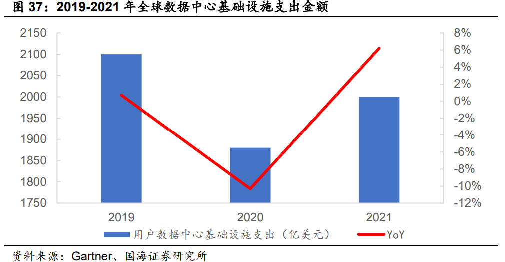 化合物半导体行业报告：化合物半导体风起云涌，大势所趋大有可为
