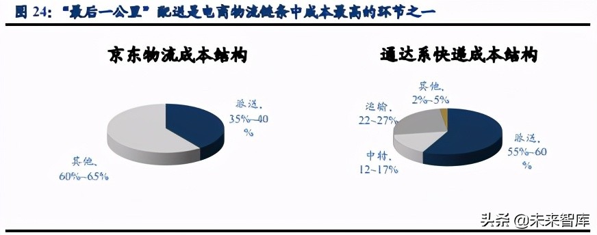 社区团购深度研究：硝烟进行时，品牌/平台/团长都在想什么