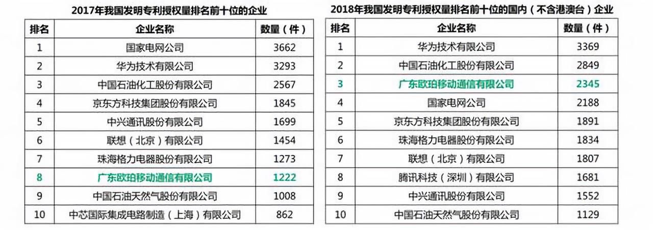 售價2999元，性價比超過小米，國產神機OPPO要崛起了？