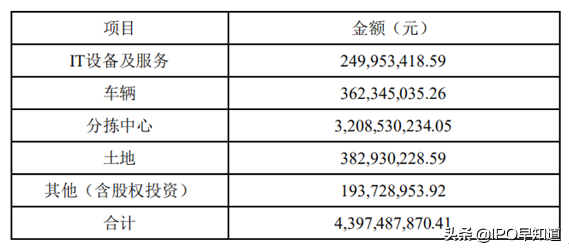 中通快递Q1资本开支大增88%：行业市场份额何时触