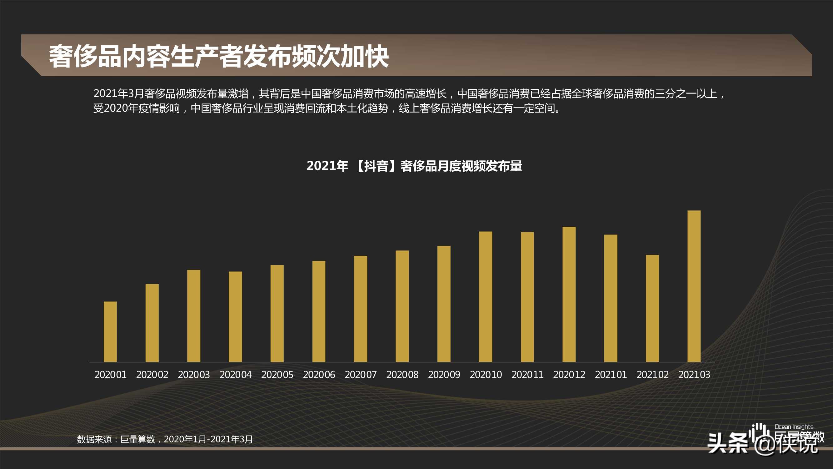 2021Q1奢侈品行业季度洞察报告（巨量引擎）