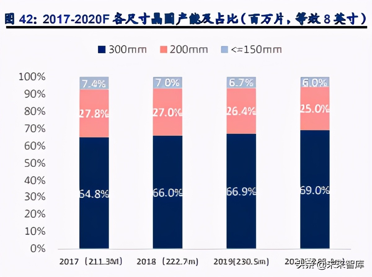 半导体行业专题研究报告：追根溯源，探讨半导体缺货的危与机