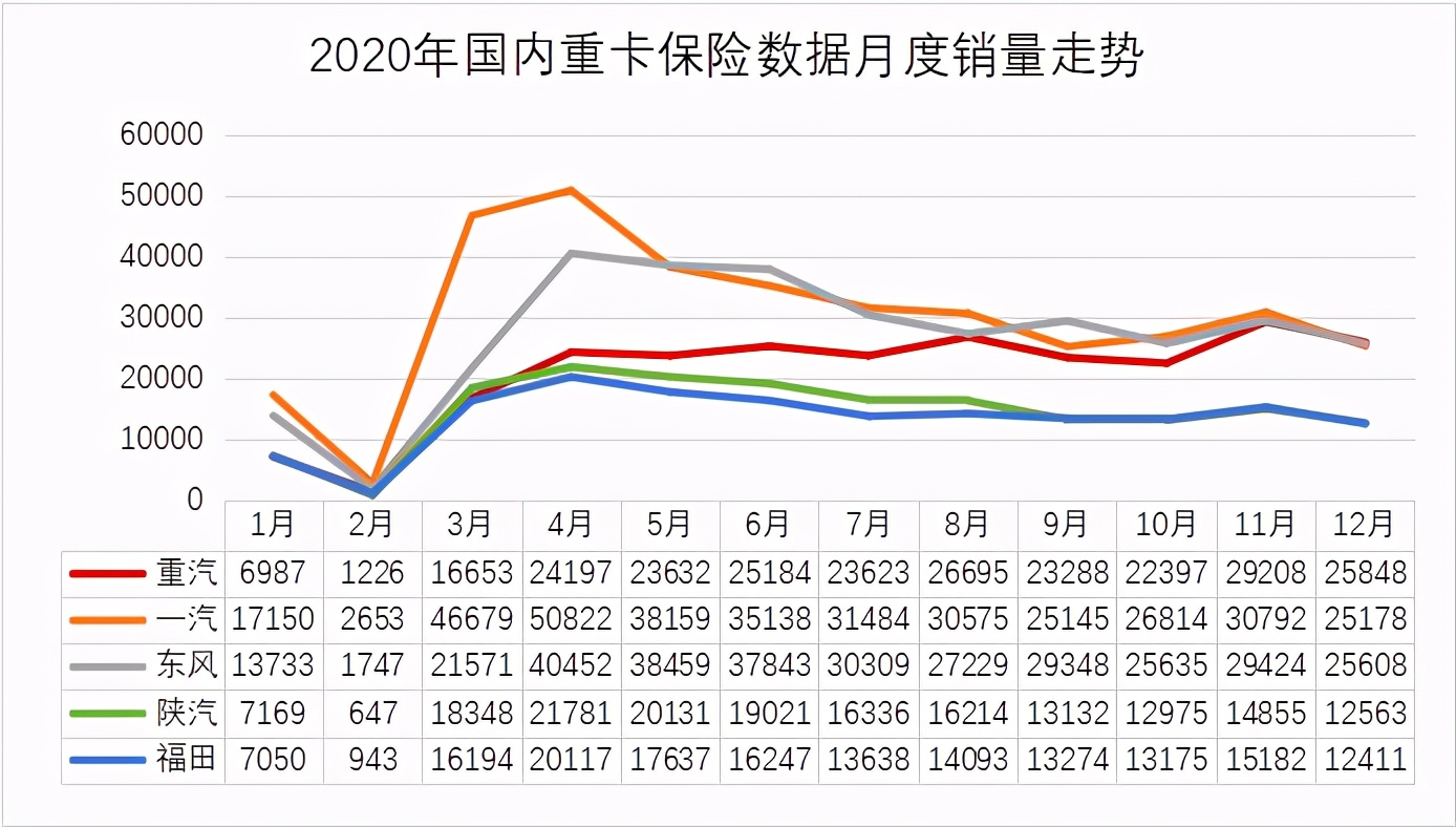 全线起势！中国重汽涨停的背后逻辑