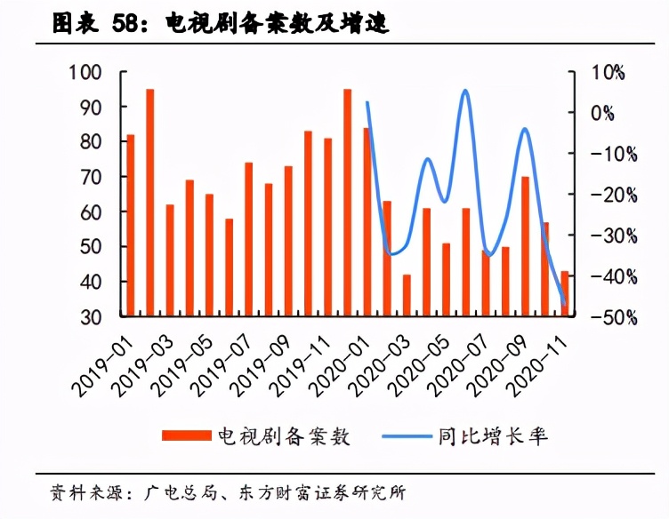 文化傳媒行業投資策略：技術革新+內容創新，雙線并行助力發展