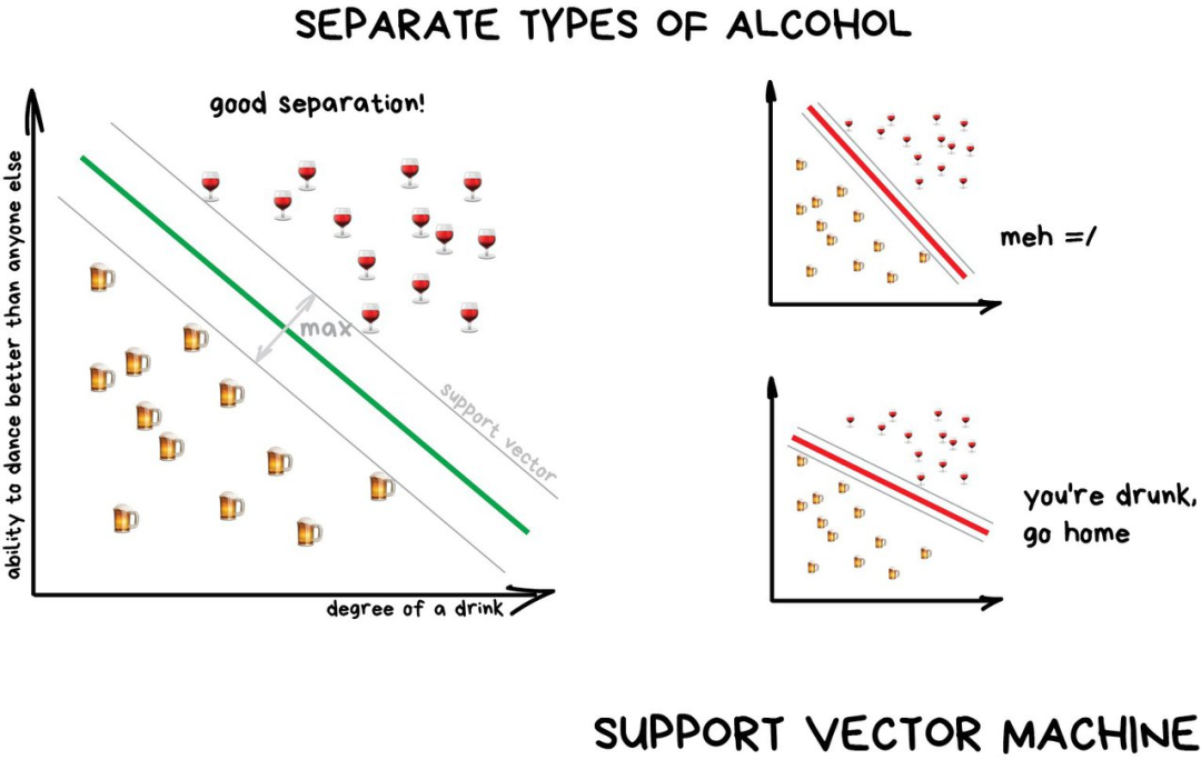图解：通俗易懂机器学习和算法原理