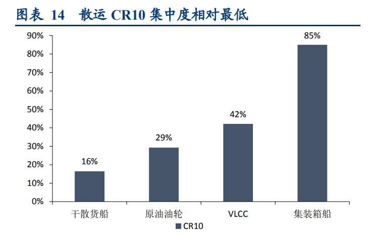 招商轮船深度研究报告