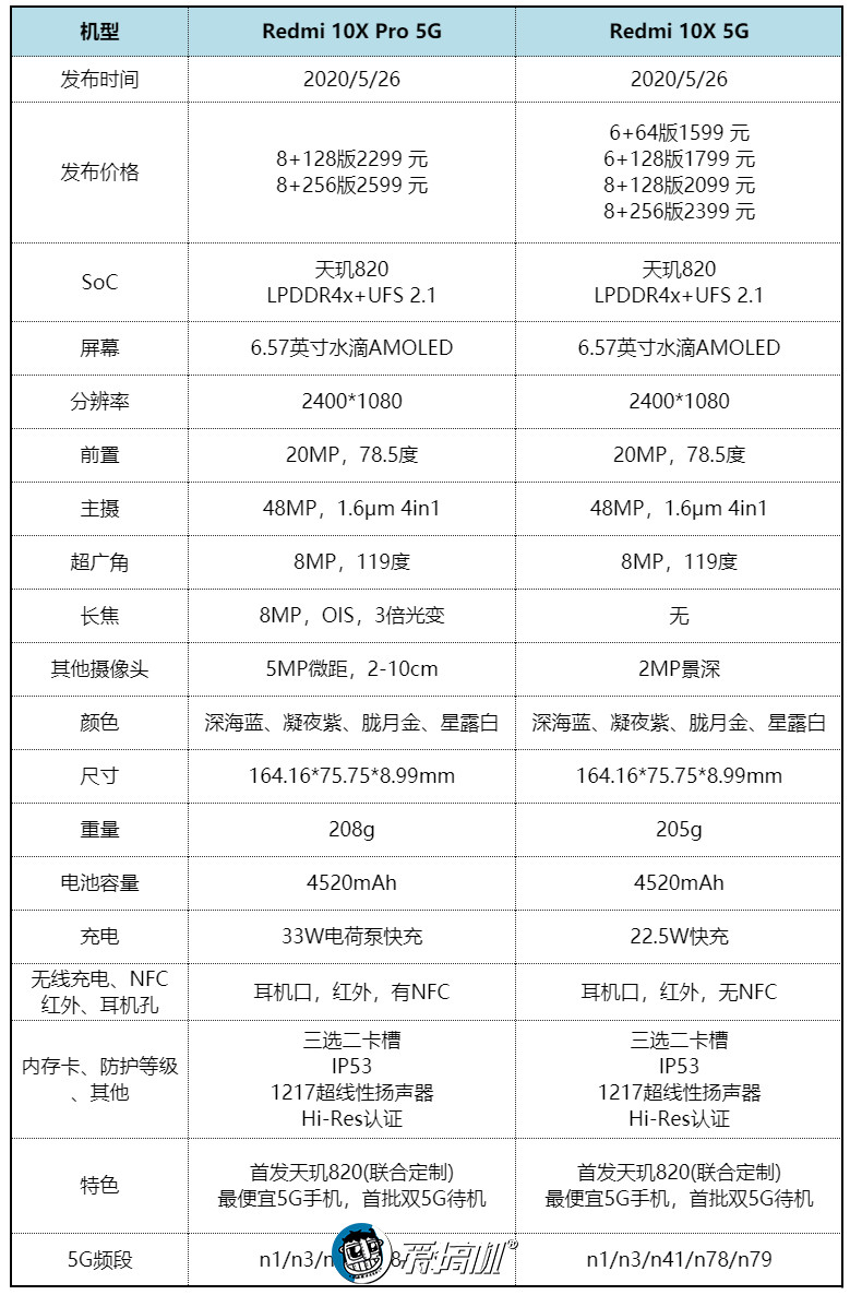 紅米10x怎麼樣redmi10x評測