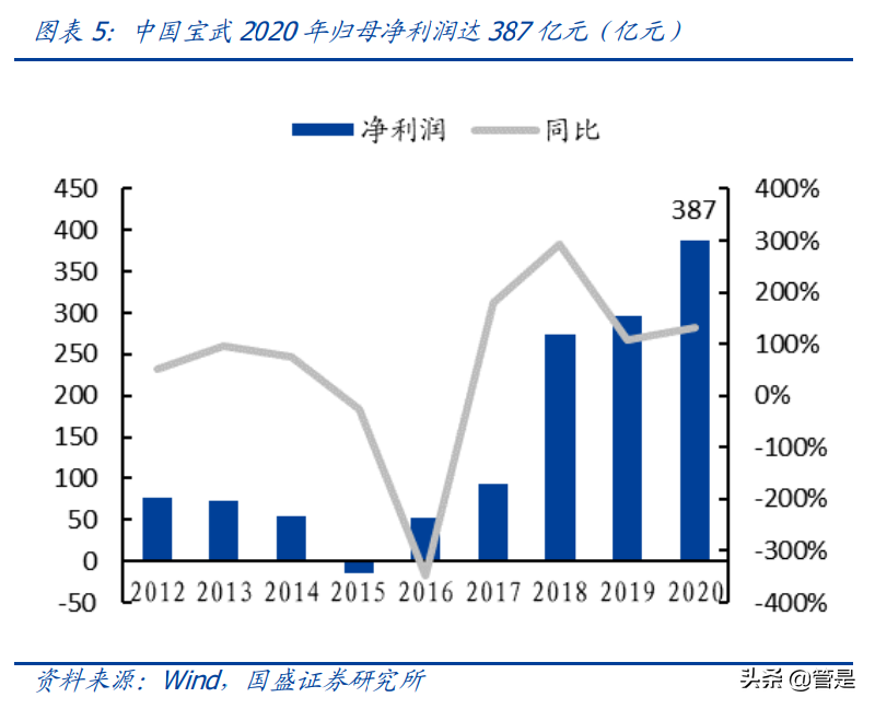 西藏矿业专题报告：西藏盐湖提锂先驱，宝武赋能开启新格局