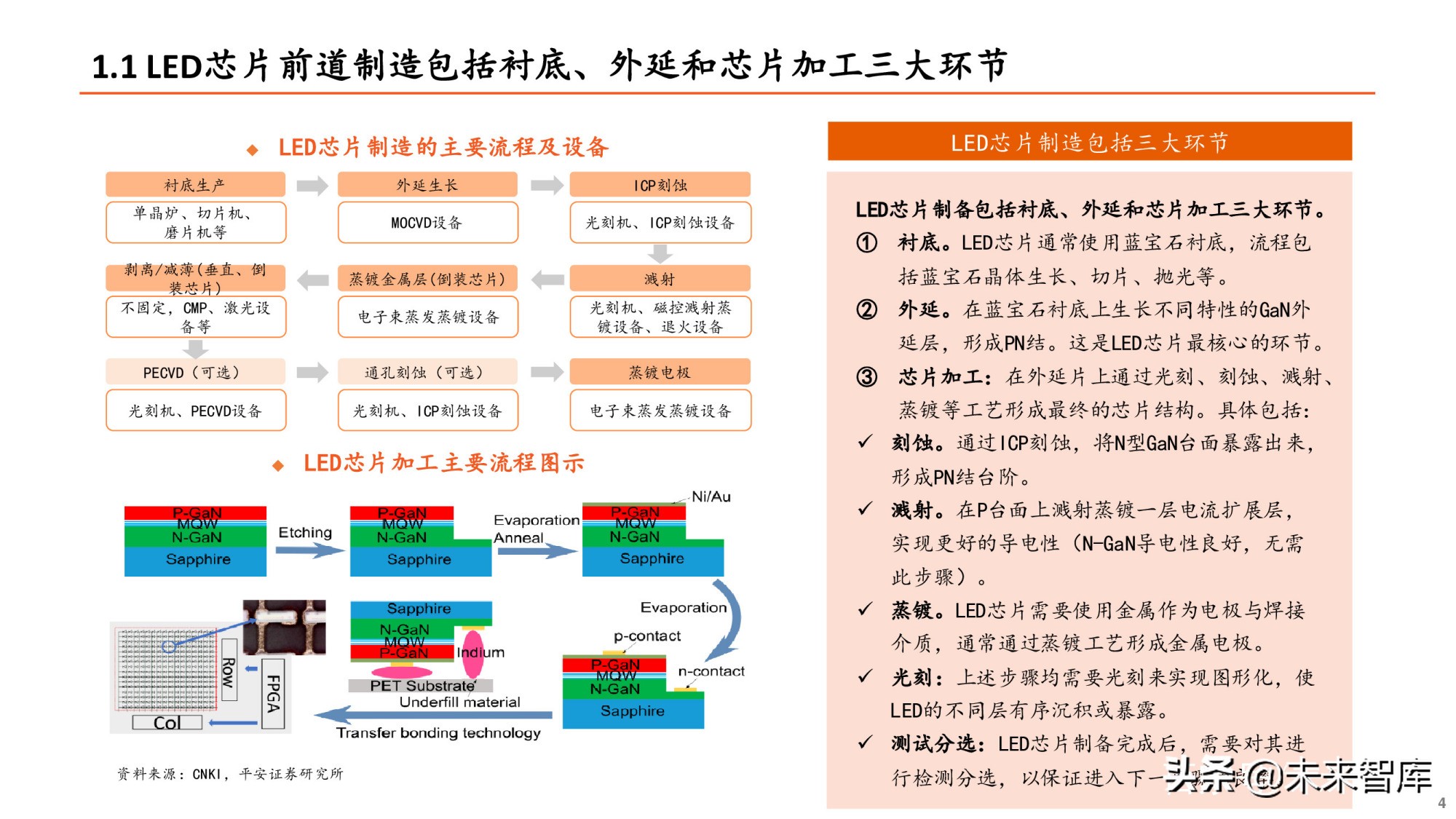 Mini LED专题研究报告：产业爆发在即，设备先行机遇何在？