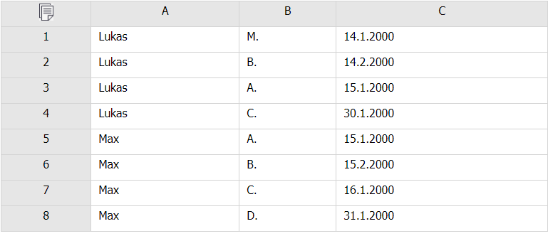 如何找出 Excel 中组内最大最小值所在行的其它列
