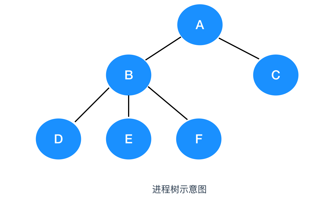 666，看完这篇操作系统吊打面试官