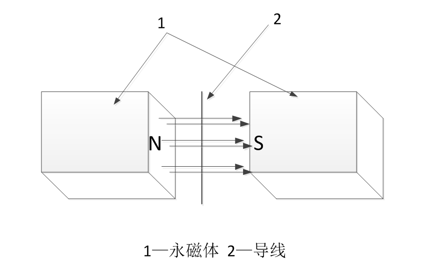 鄭大學者提出優(yōu)化方案，可極大降低圓筒型永磁直線發(fā)電機的定位力