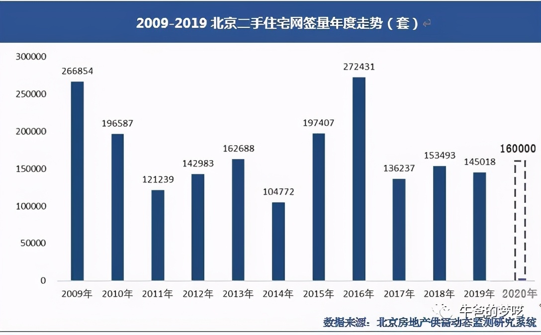 給孩子“最好的學區(qū)房”，大概要花多少錢？