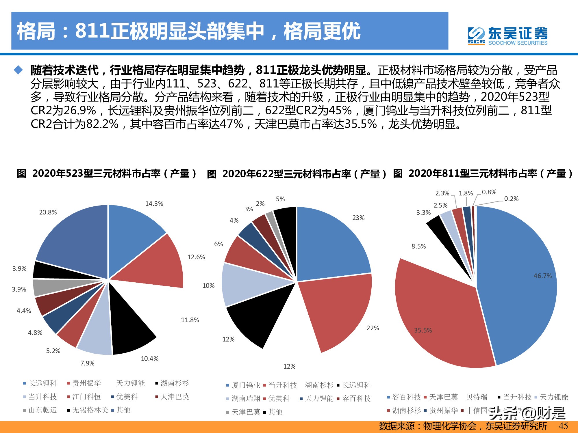 锂电池产业研究：高镍未来已来，龙头涅槃见云开