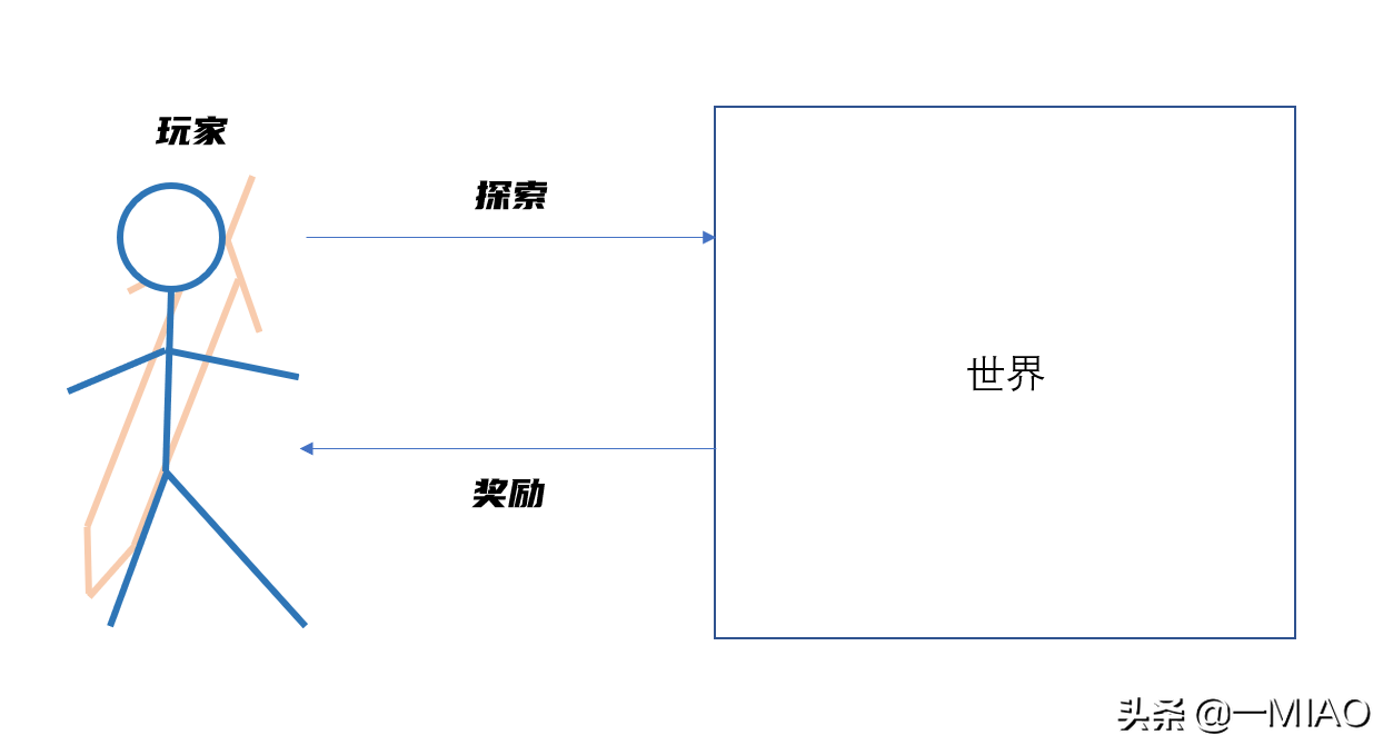 原神：这款4.9分的游戏到底有多糟？