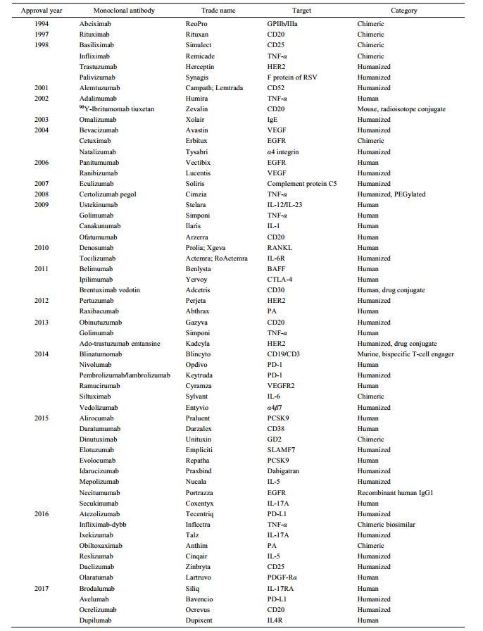 什么是单克隆抗体？这支抗癌“部队”的打击范围遍布所有实体瘤