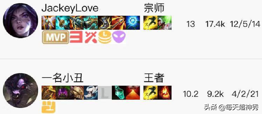 Prepare for war spring contest, jackeylove carries the fraction on Zhuo, ming Kai is innocent lie be defeated