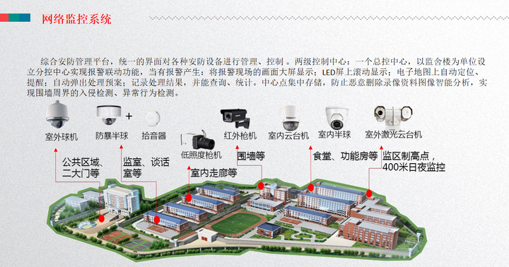 基于大数据，智慧楼宇一体化管理平台建设方案，总共172页