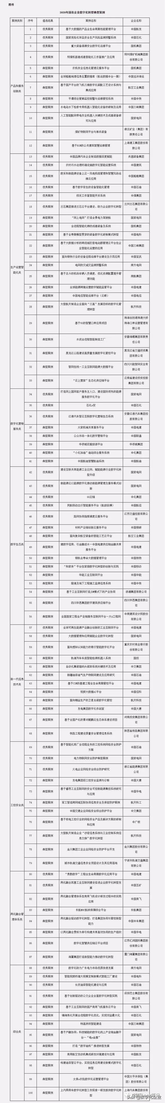 企业数字化转型战略完整指南