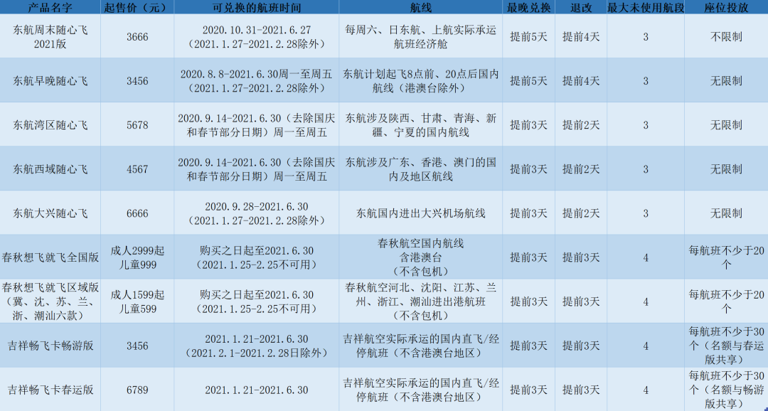 南航快乐飞也“不快乐”了，“随心飞”产品的热闹落幕了吗？