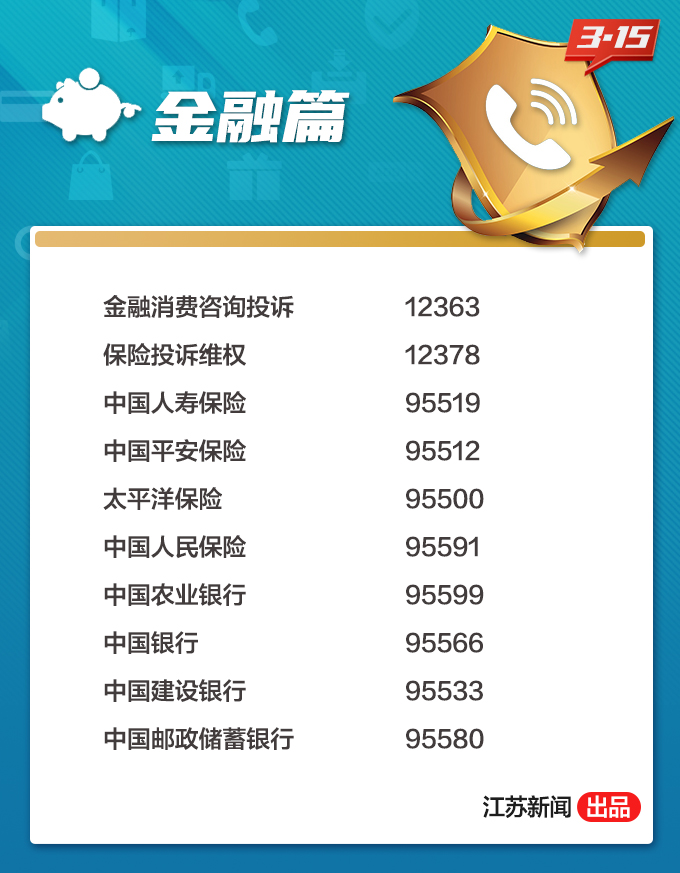 转起备用！记住这些实用投诉电话，平时可以这样维权