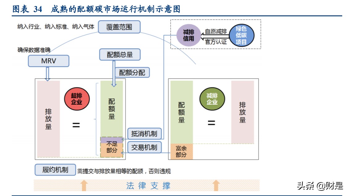 碳中和专题报告：碳定价机制回顾及碳交易市场机会挖掘