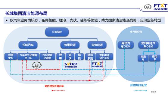 长城汽车唐海锋副总裁受邀在FCVC2020主论坛作主旨演讲