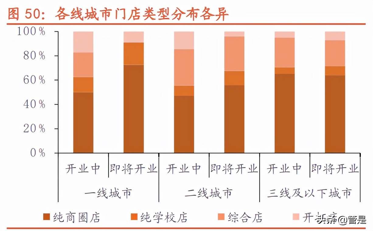 海伦司深度调研报告：青年以酒会友，小酒馆百城千店