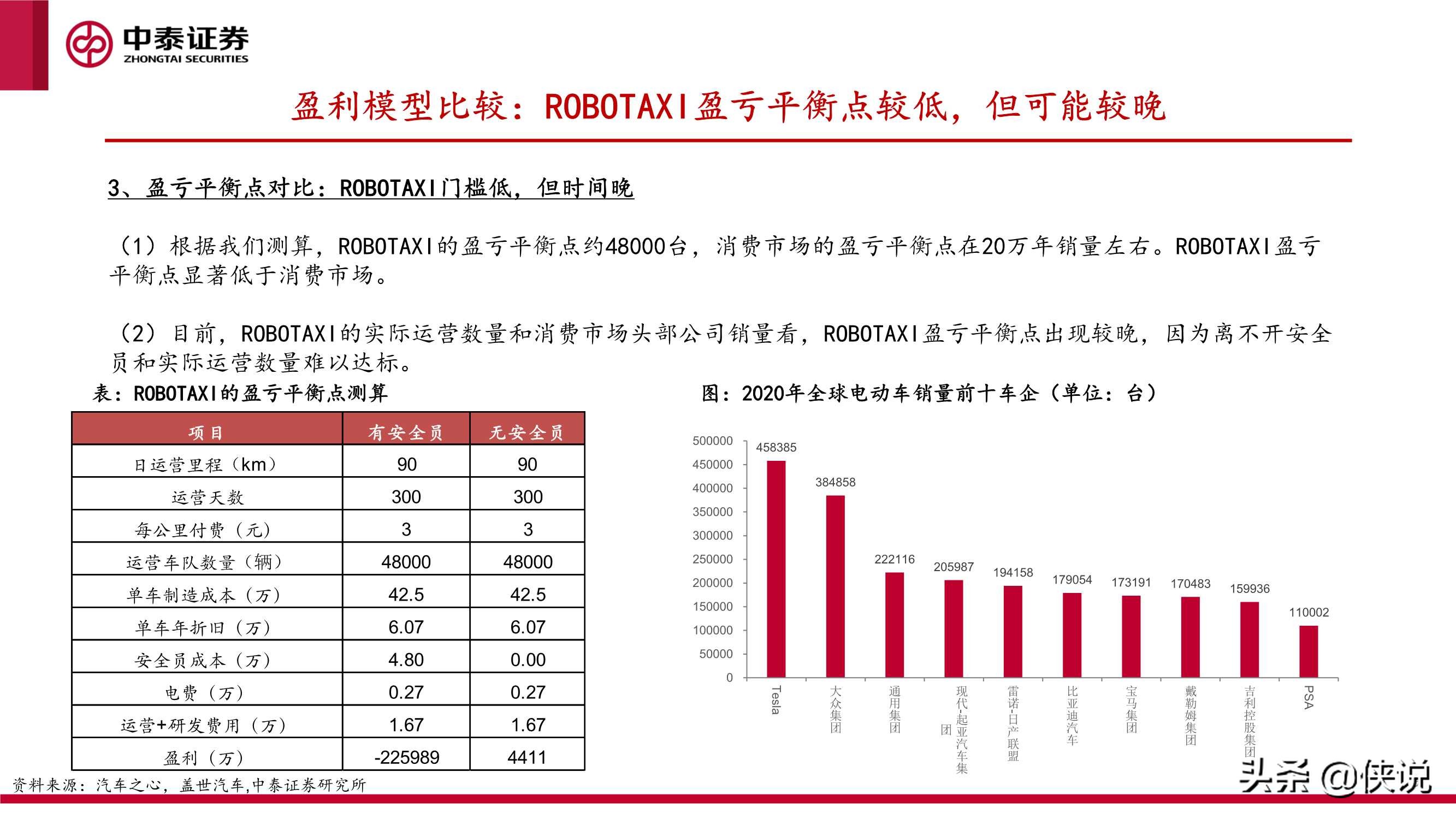 汽车智能化的商业化路径、产业演进及投资机会探讨（中泰证券）