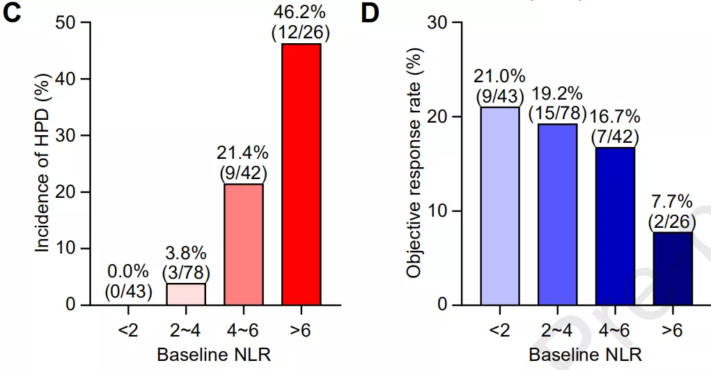 肝癌患者使用O药出现免疫超进展，血常规助你及时发现