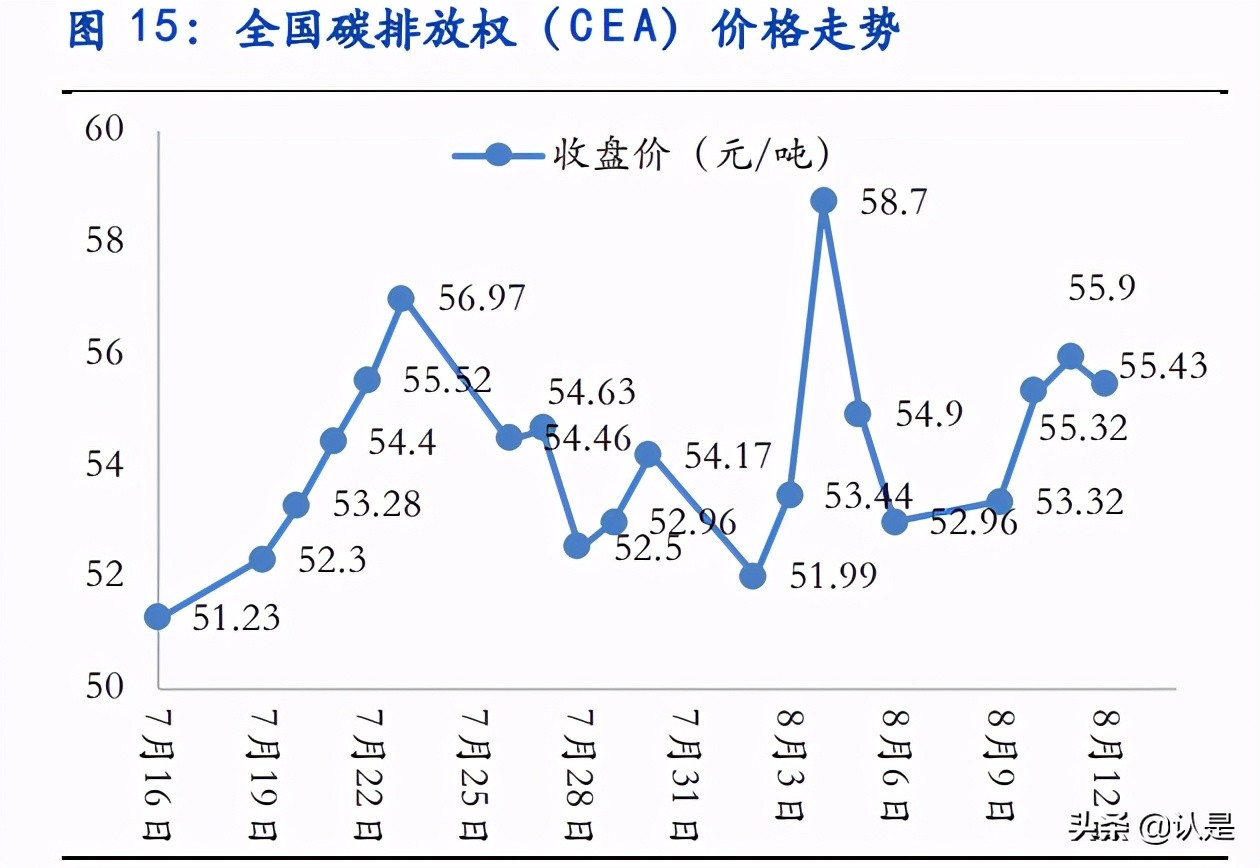 电力及公用事业专题研究：经济性+稳定性提升共助新能源运营崛起
