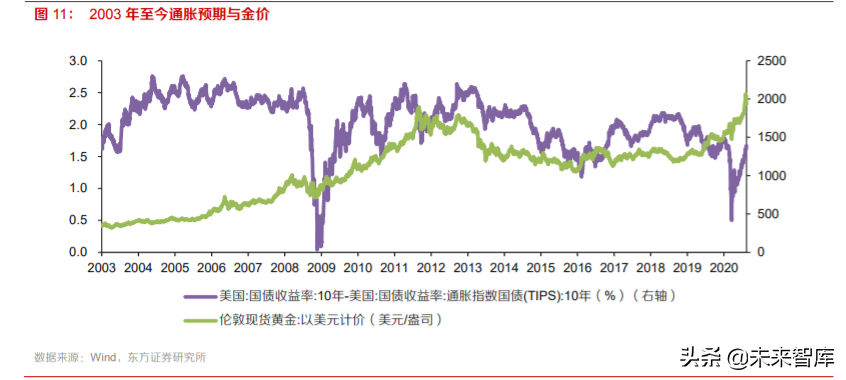 黃金產業深度報告：三因子研究與投資策略