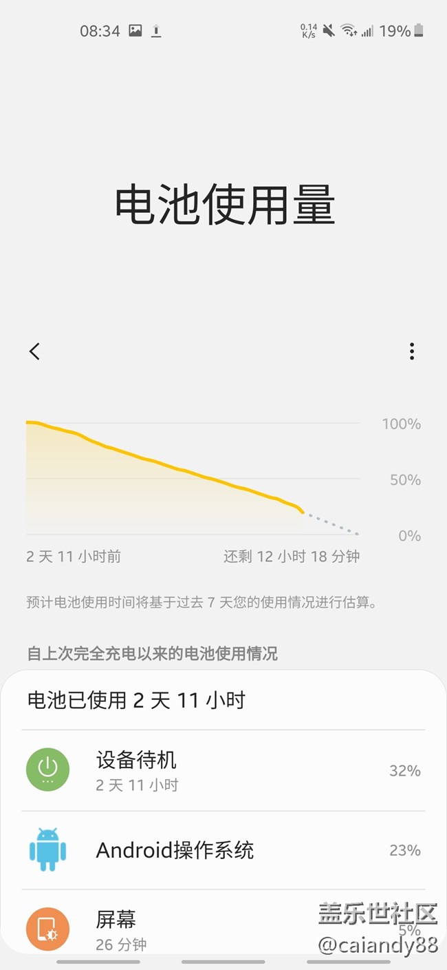 千元手机中的佼佼者，Galaxy A60测评