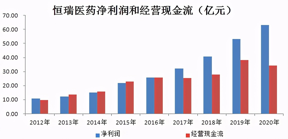 证金、汇金、公募、外资集体减持，医药大白马成散户集中营