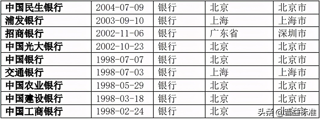 商业银行基金托管业务全解