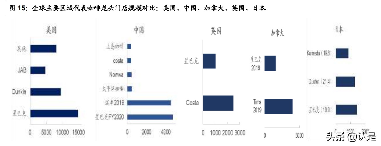 咖啡与茶饮专题研究报告：从西式咖啡到中式茶饮全图谱分析